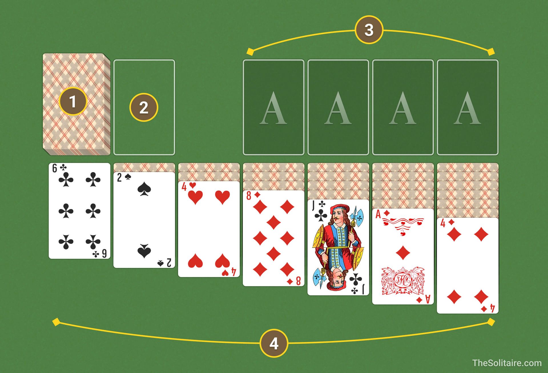 Klondike Solit r Kostenlos Online Vollbild TheSolitaire Klondike Solit r Kostenlos Online Vollbild TheSolitaire